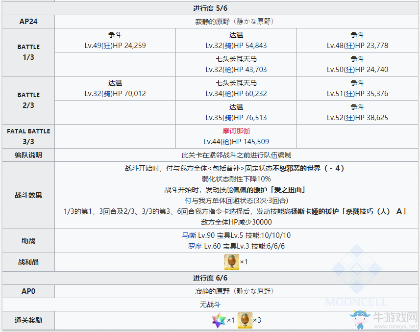 《fgo》創(chuàng)世滅亡輪回主線第17節(jié)攻略