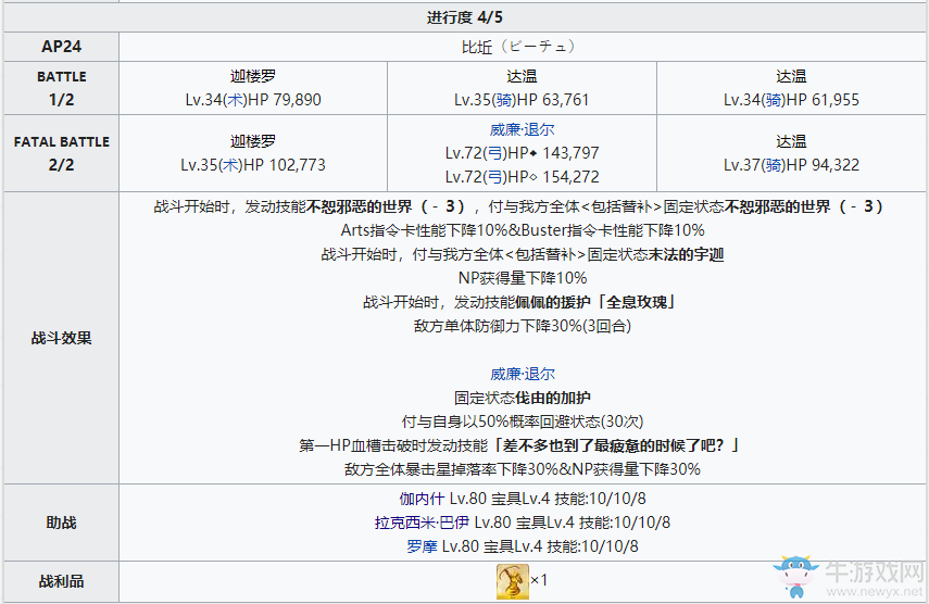 《fgo》創(chuàng)世滅亡輪回主線第十三節(jié)攻略