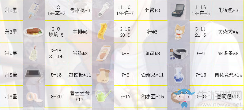 《戀與制作人》凌肖SR·至燃至盛夏進化材料一覽