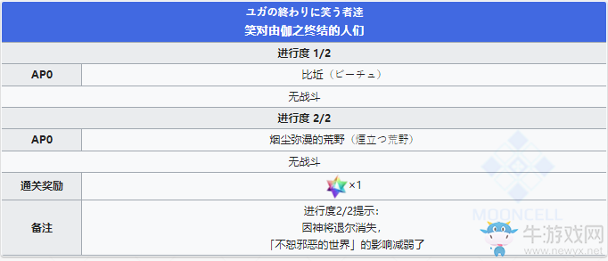 《fgo》創(chuàng)世滅亡輪回主線第14節(jié)攻略