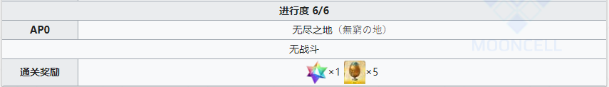 《fgo》創(chuàng)世滅亡輪回主線第19節(jié)攻略