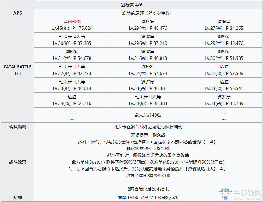 《fgo》創(chuàng)世滅亡輪回主線第17節(jié)攻略