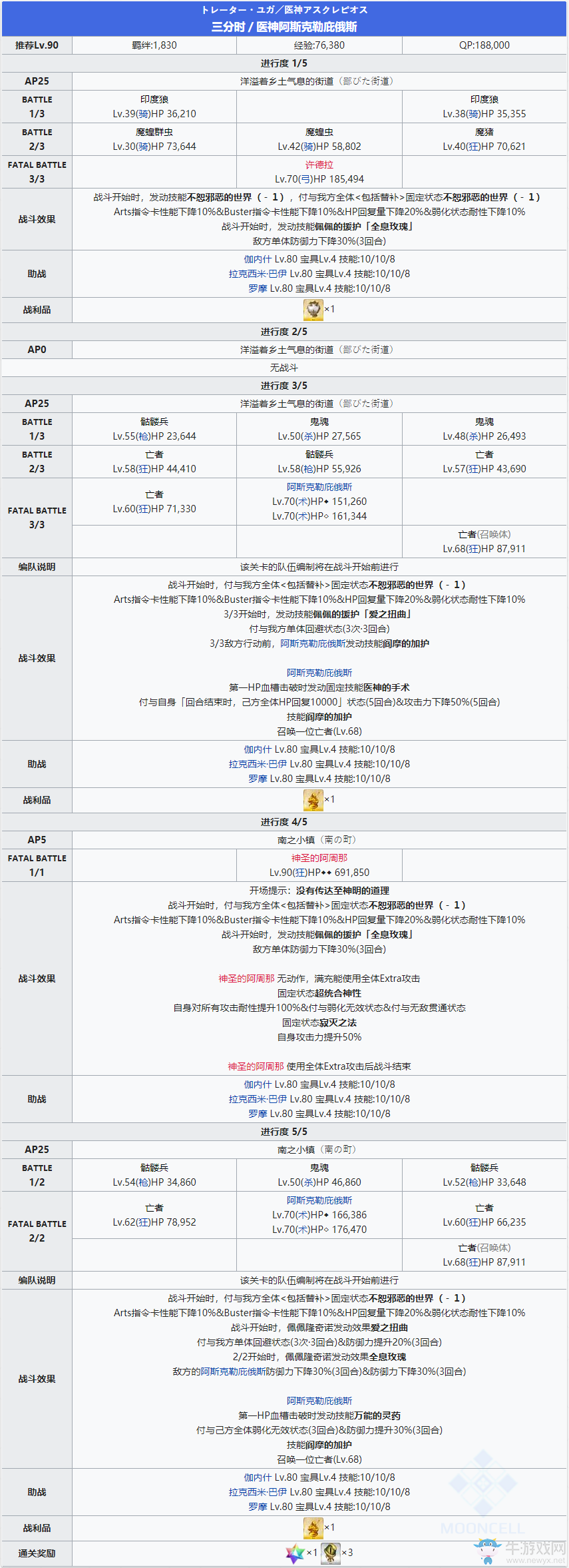 《fgo》創(chuàng)世滅亡輪回主線第十一節(jié)攻略