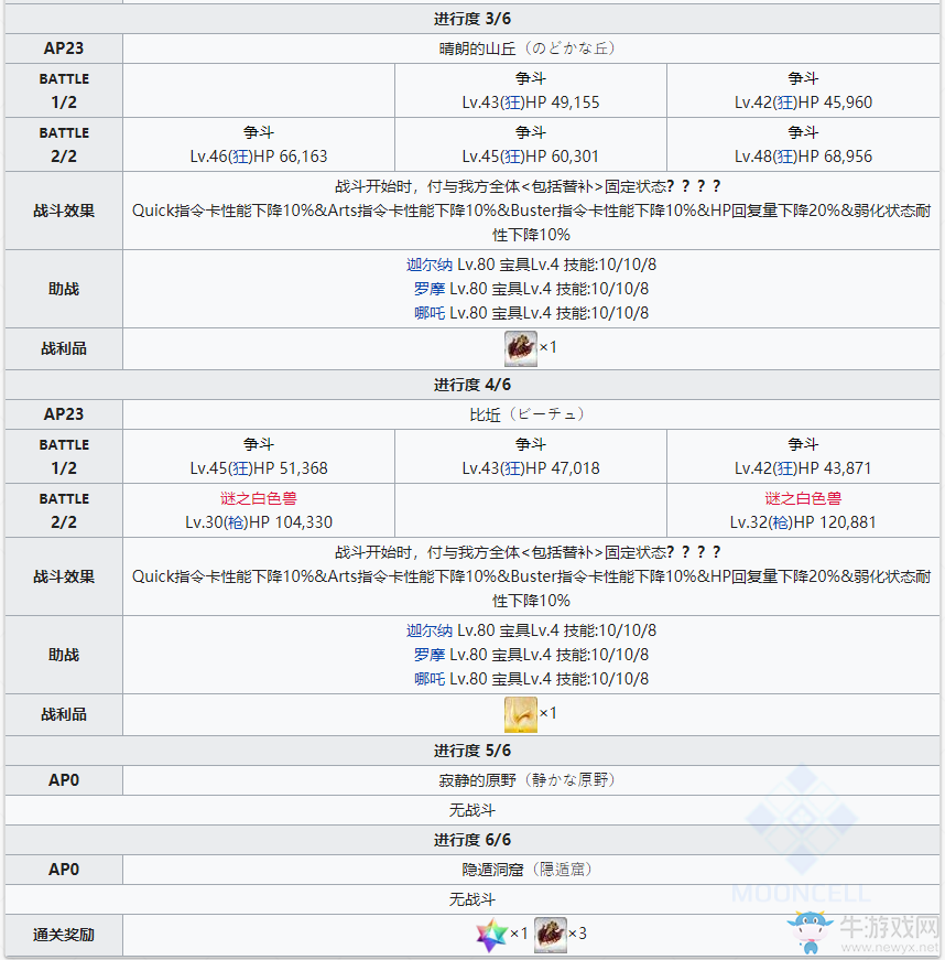 《fgo》創(chuàng)世滅亡輪回主線第二節(jié)攻略