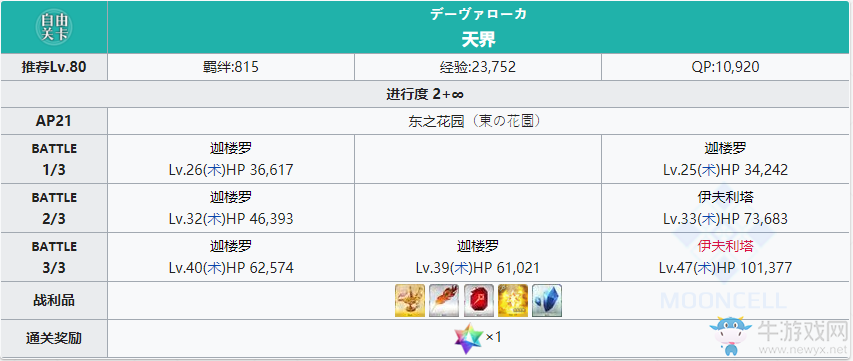 《fgo》國(guó)服2.4東之花園配置一覽