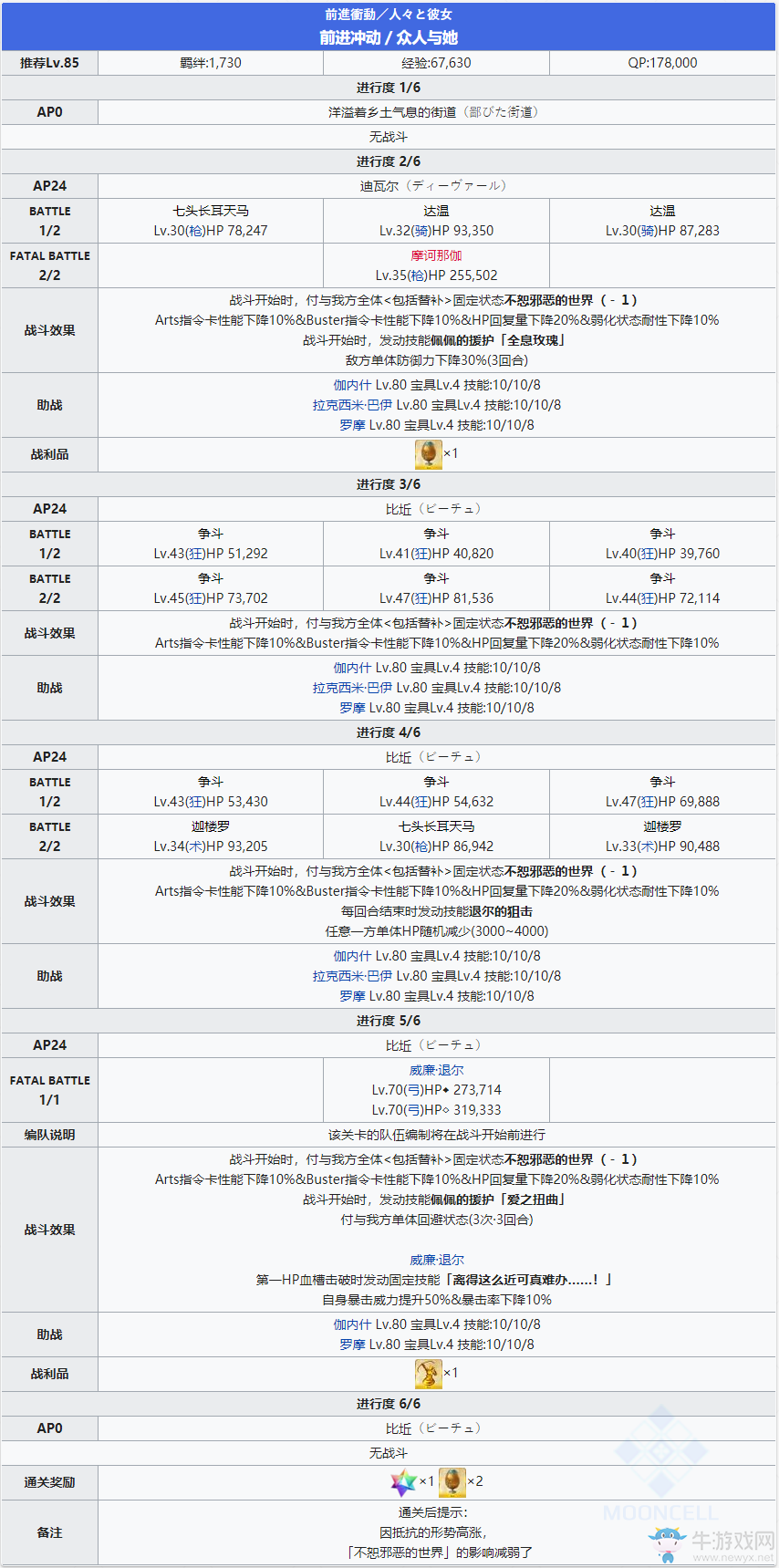 《fgo》創(chuàng)世滅亡輪回主線第十二節(jié)攻略