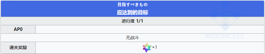 《fgo》創(chuàng)世滅亡輪回主線第一節(jié)攻略