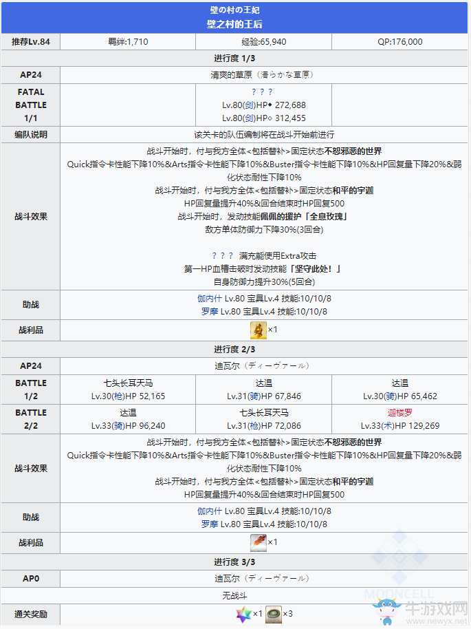《fgo》創(chuàng)世滅亡輪回主線第八節(jié)攻略