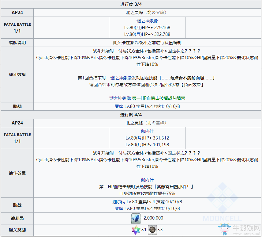 《fgo》創(chuàng)世滅亡輪回主線第三節(jié)攻略