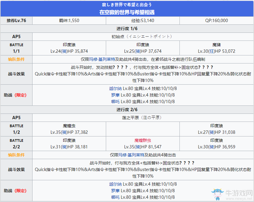 《fgo》創(chuàng)世滅亡輪回主線第二節(jié)攻略