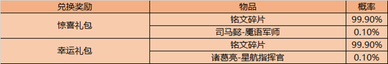 《王者榮耀》2020端午節(jié)龍行端午，粽情峽谷活動(dòng)介紹