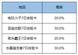《王者榮耀》7月1元超級(jí)禮盒