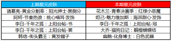 《王者榮耀》6月30日更新公告