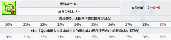 《FGO》馬嘶技能一覽