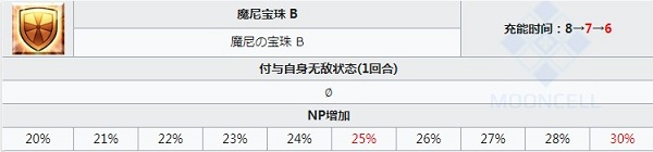 《FGO》馬嘶技能一覽