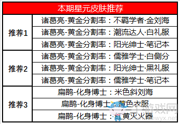 《王者榮耀》6月30日更新公告