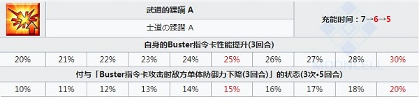《FGO》馬嘶技能一覽