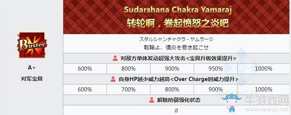 《FGO》馬嘶寶具一覽