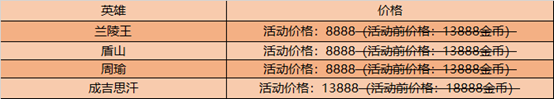 《王者榮耀》6月30日更新公告