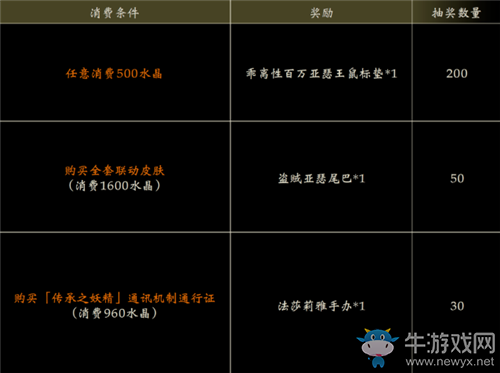 《影之詩》乖離性百萬亞瑟王聯(lián)動(dòng)周邊抽獎(jiǎng)活動(dòng)介紹