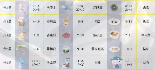 《戀與制作人》李澤言ER·心墻進(jìn)化材料一覽