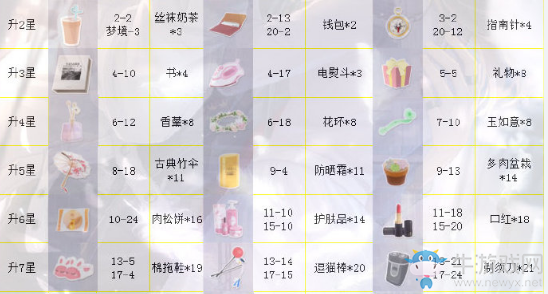 《戀與制作人》周棋洛SSR·孤鯨旋律進化材料一覽