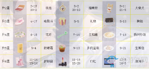 《戀與制作人》白起ER·風起時進化材料一覽