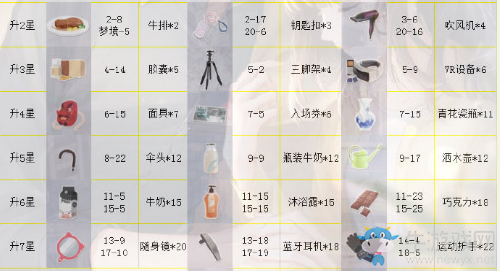 《戀與制作人》李澤言SSR·瑰色夜幕進(jìn)化材料一覽