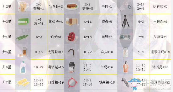 《戀與制作人》凌肖SSR·攻占進化材料一覽