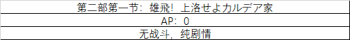 《fgo》All信長總進(jìn)擊劇情副本攻略