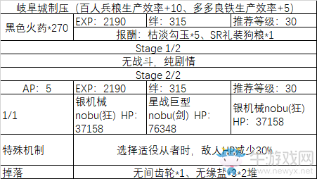 《fgo》All信長(zhǎng)總進(jìn)擊制壓副本攻略
