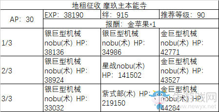 《fgo》All信長總進(jìn)擊周回副本攻略