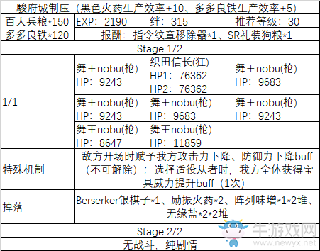 《fgo》All信長(zhǎng)總進(jìn)擊制壓副本攻略
