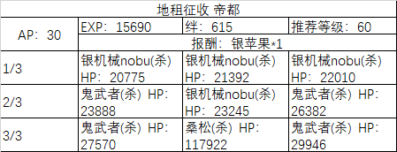 《fgo》All信長總進(jìn)擊周回副本攻略