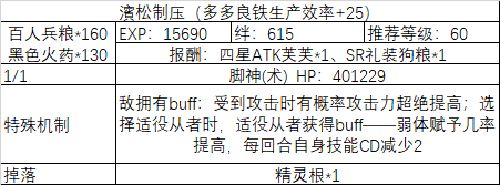 《fgo》All信長(zhǎng)總進(jìn)擊制壓副本攻略