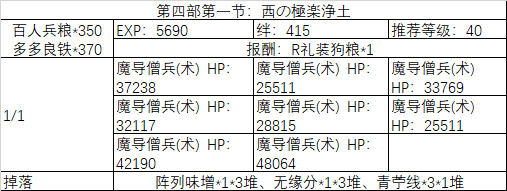 《fgo》All信長總進(jìn)擊劇情副本攻略