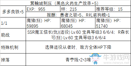 《fgo》All信長(zhǎng)總進(jìn)擊制壓副本攻略