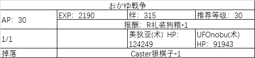 《fgo》All信長總進(jìn)擊登用副本攻略