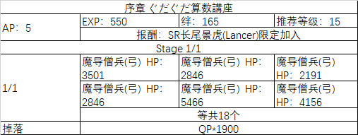 《fgo》All信長總進(jìn)擊劇情副本攻略