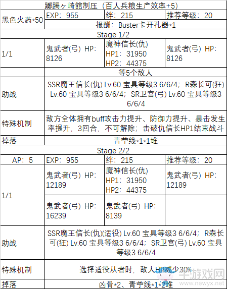 《fgo》All信長(zhǎng)總進(jìn)擊制壓副本攻略