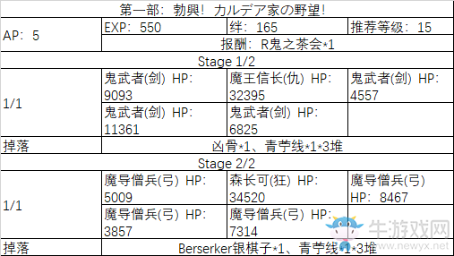 《fgo》All信長總進(jìn)擊劇情副本攻略