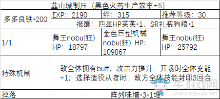 《fgo》All信長(zhǎng)總進(jìn)擊制壓副本攻略