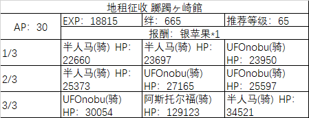 《fgo》All信長總進(jìn)擊周回副本攻略