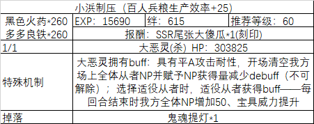 《fgo》All信長(zhǎng)總進(jìn)擊制壓副本攻略