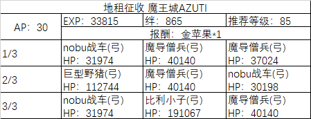 《fgo》All信長總進(jìn)擊周回副本攻略