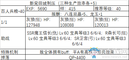 《fgo》All信長(zhǎng)總進(jìn)擊制壓副本攻略