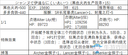 《fgo》All信長總進(jìn)擊劇情副本攻略