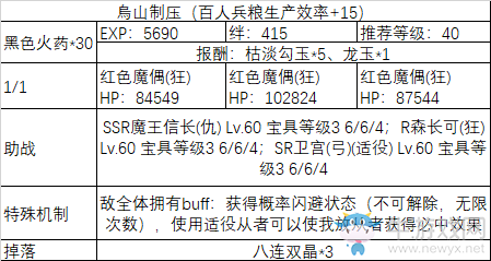 《fgo》All信長(zhǎng)總進(jìn)擊制壓副本攻略