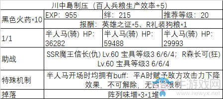 《fgo》All信長(zhǎng)總進(jìn)擊制壓副本攻略