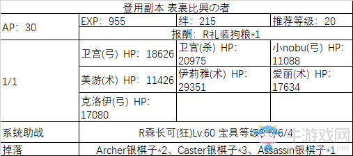 《fgo》All信長總進(jìn)擊登用副本攻略